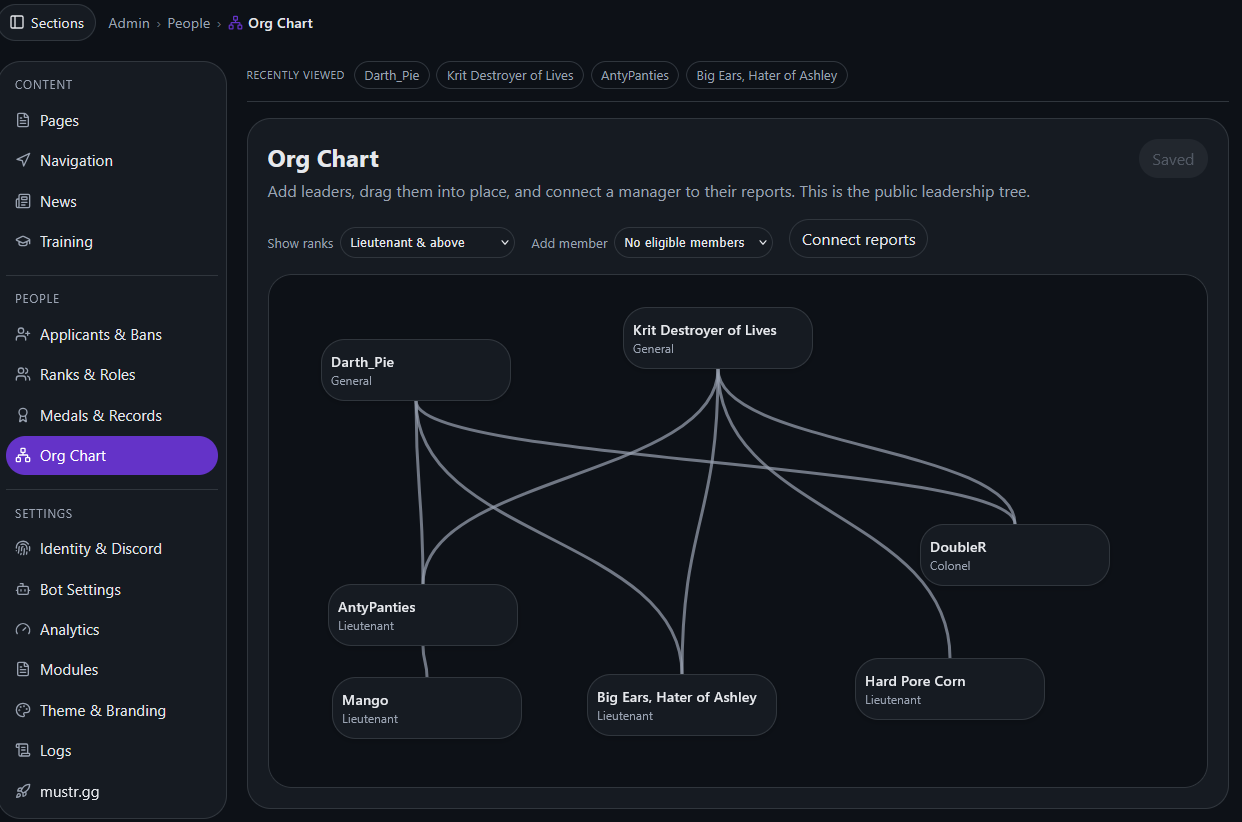 The drag-and-drop org chart designer