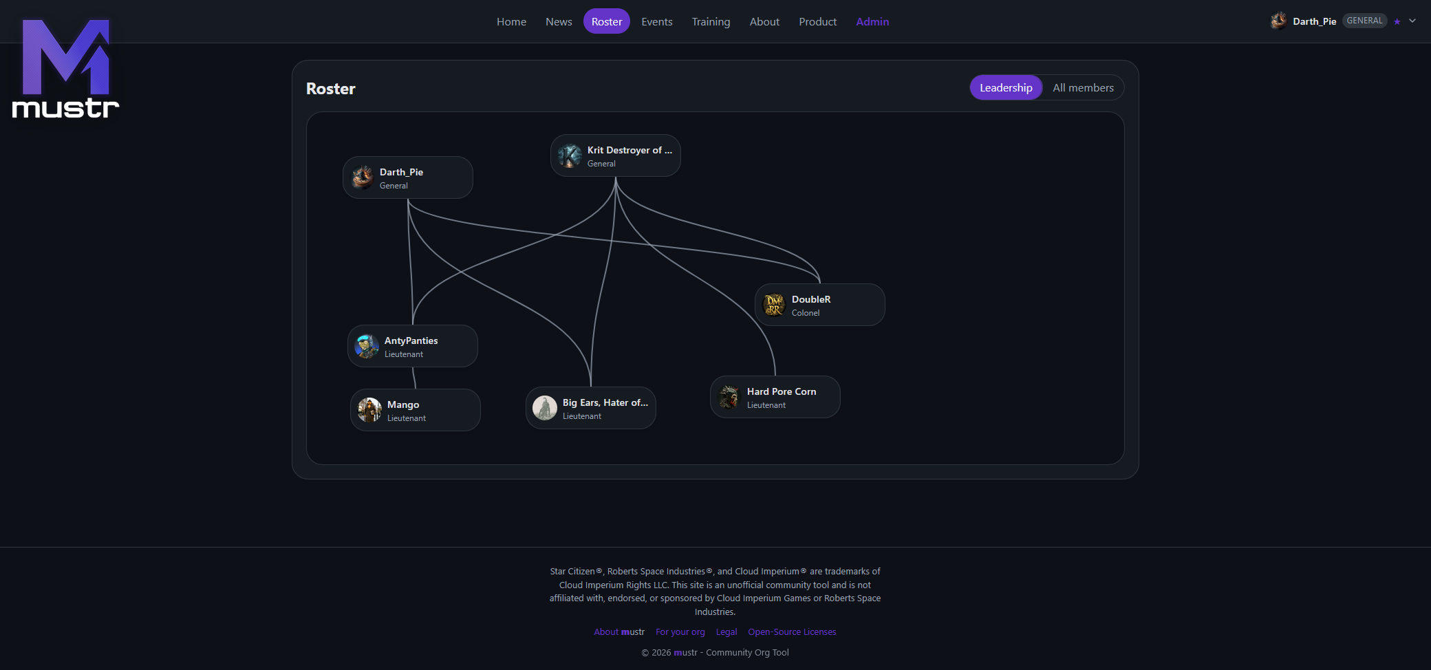 mustr roster showing the leadership hierarchy